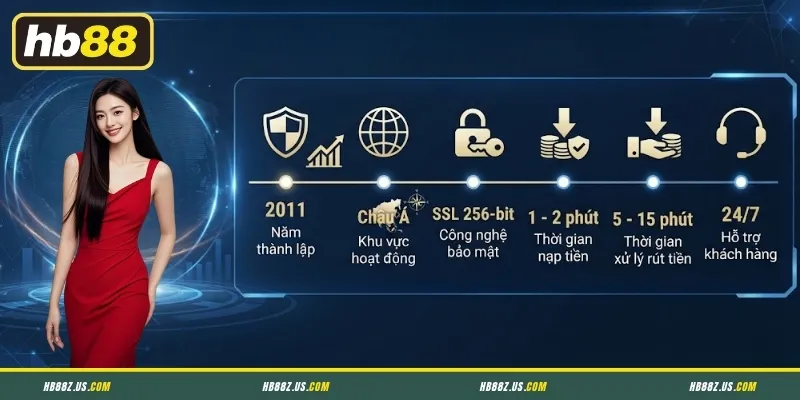 Thông tin sơ lược về HB88